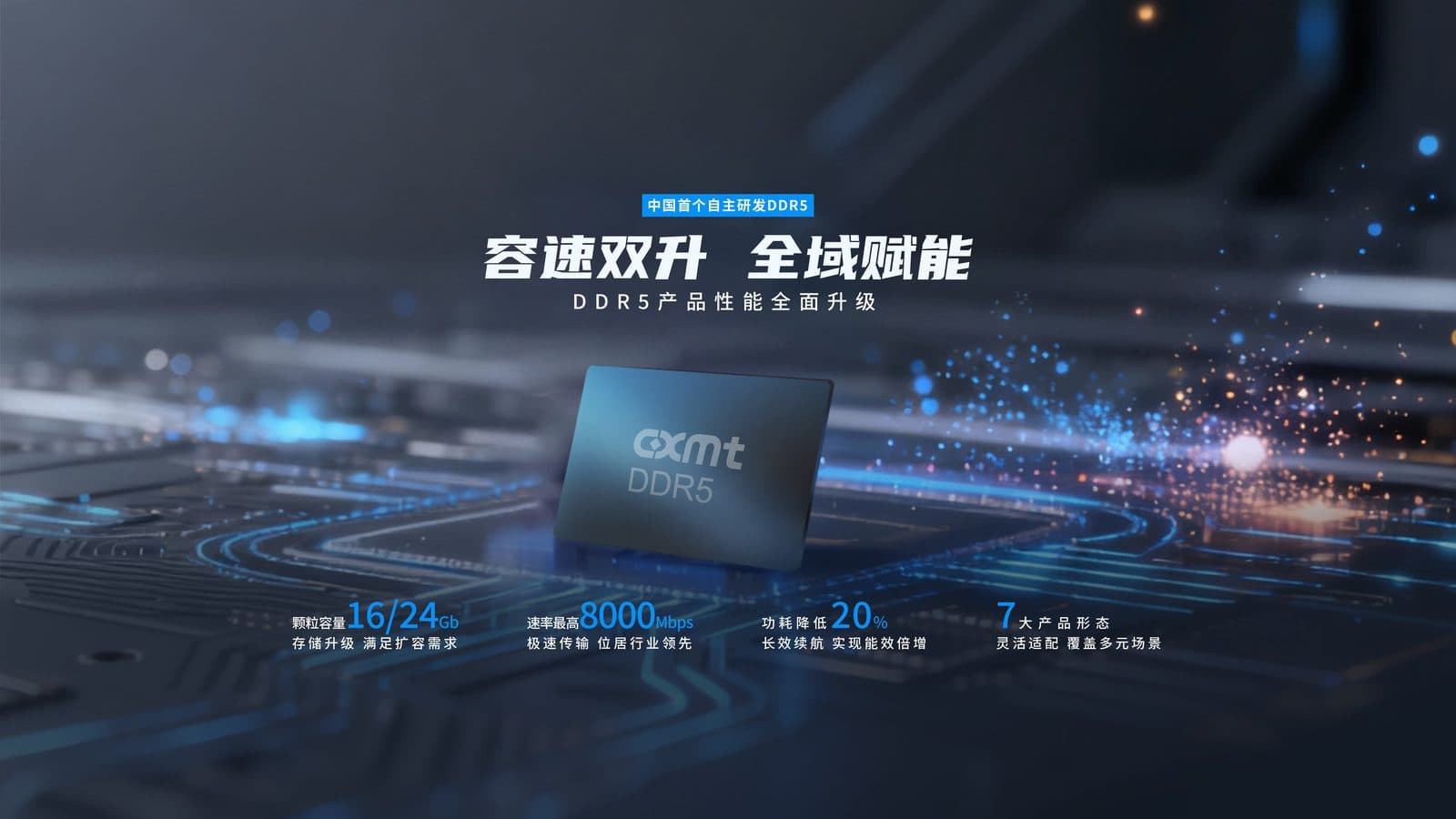 Banner de produto da CXMT em chinês promovendo sua linha de memória DDR5, mostrando um encapsulamento DRAM rotulado sobre um fundo azul de placa de circuito