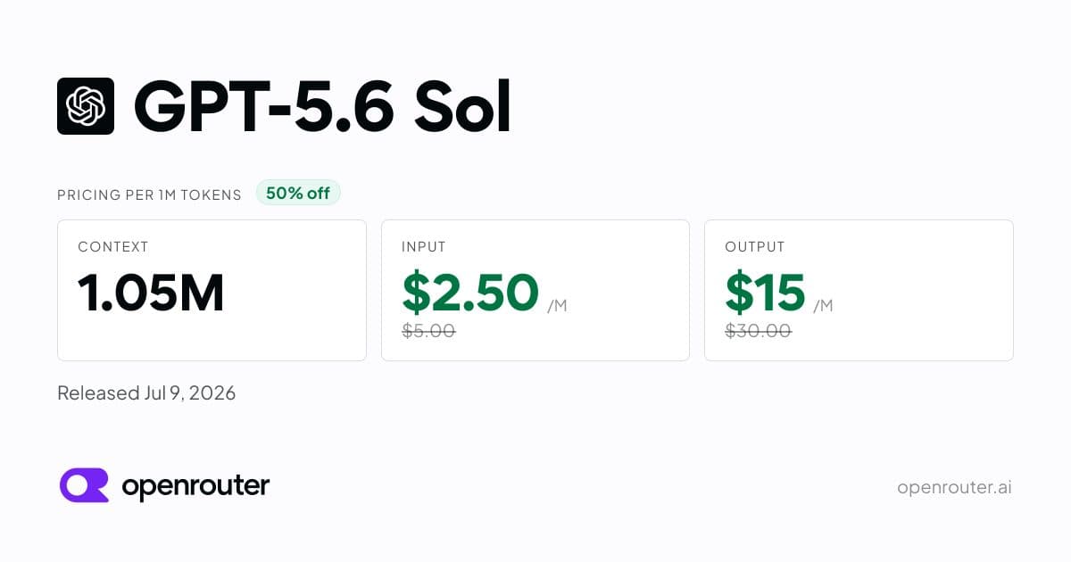 OpenRouter's pricing card for GPT-5.6 Sol showing a 50% off badge, input at $2.50 per million tokens struck through from $5.00, and output at $15 struck through from $30.00