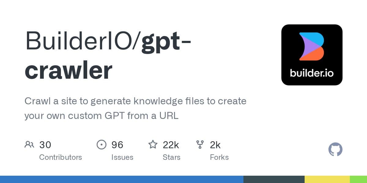 GitHub repository card for BuilderIO/gpt-crawler, one of the affected projects, showing 22k stars and 96 open issues