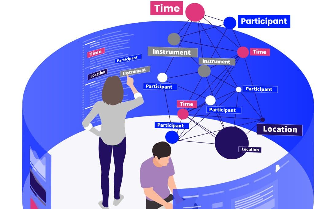 رسم توضيحي لمخطط معرفة، مع شخصين يطلان على عقد مترابطة تحمل تسميات Time وParticipant وInstrument وLocation.