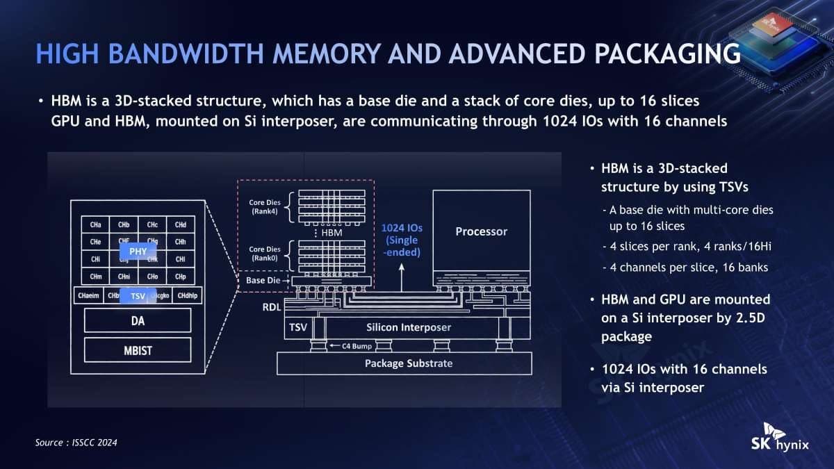 Um slide da SK hynix intitulado High Bandwidth Memory and Advanced Packaging, mostrando HBM empilhada sobre um interposer de silício ao lado de um processador com 1.024 IOs em 16 canais.