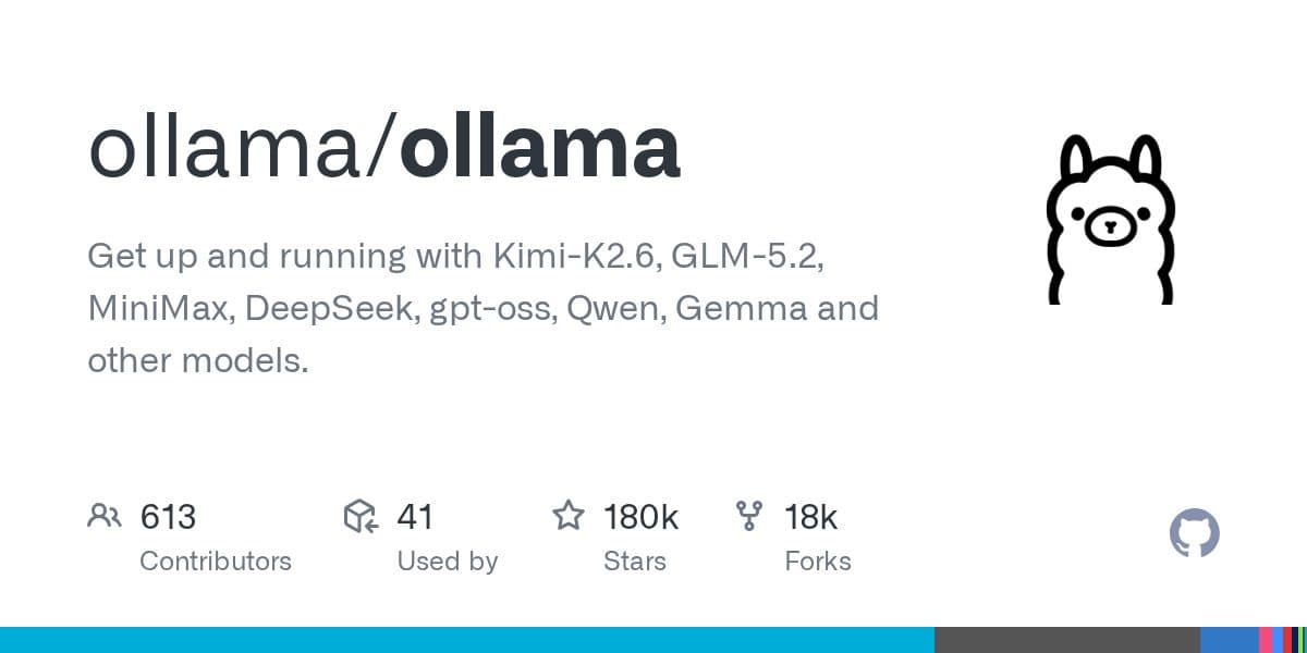 GitHub repository card for ollama/ollama showing 613 contributors, 180k stars and 18k forks.