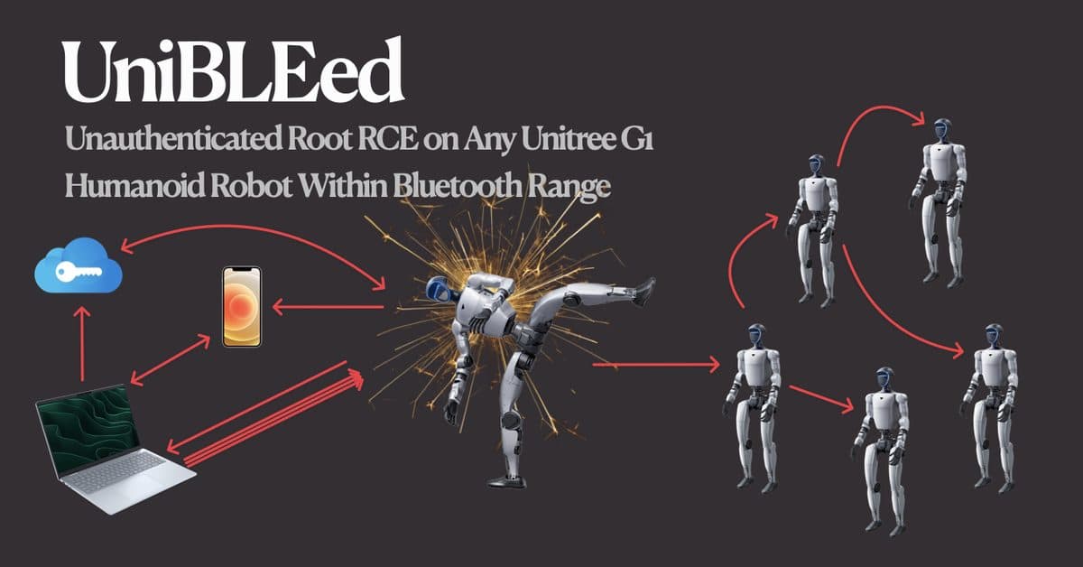 Diagrama da divulgação UniBLEed com o título 'Unauthenticated Root RCE on Any Unitree G1 Humanoid Robot Within Bluetooth Range', mostrando um laptop e um celular com setas para vários robôs humanoides